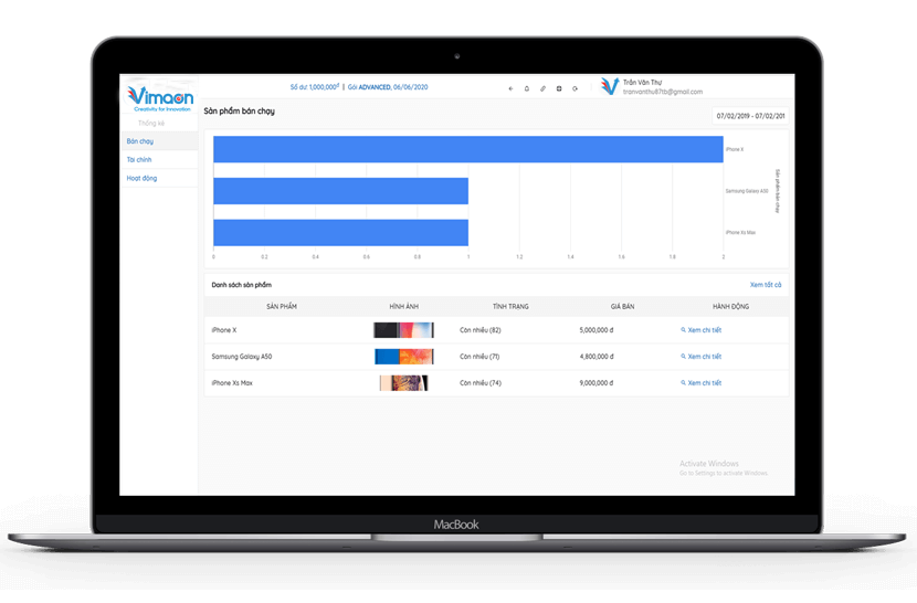 Báo cáo trực quan